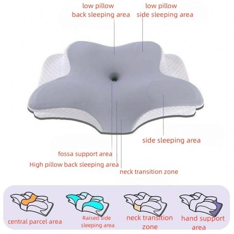 Poduszka Ortopedyczna Memory Foam